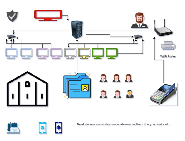 Data Control Diagram